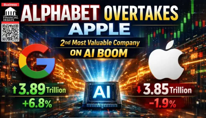 Alphabet overtakes Apple in market capitalization as AI infrastructure drives valuation shift