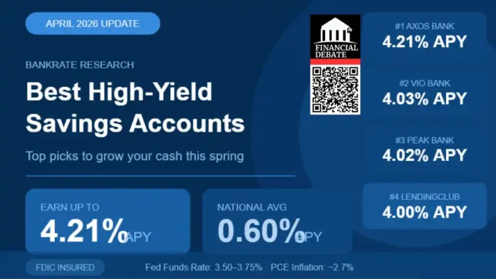 Best High-Yield Savings Accounts April 2026 graphic showing top APY rates up to 4.21%, national average 0.60%, and leading banks including Axos, Vio, Peak, and LendingClub.